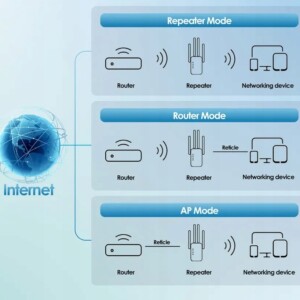 Repeater wzmacniacz sygnału wifi 300mb/s aż 4 anteny router acces point - miniatura 7