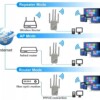 Repeater wzmacniacz sygnału wifi 300mb/s aż 4 anteny router acces point - miniatura 11