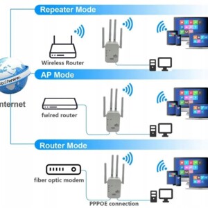 Repeater wzmacniacz sygnału wifi 300mb/s aż 4 anteny router acces point - miniatura 11