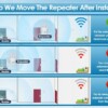 Repeater wzmacniacz sygnału wifi 300mb/s aż 4 anteny router acces point - miniatura 12