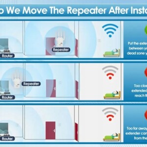 Repeater wzmacniacz sygnału wifi 300mb/s aż 4 anteny router acces point - miniatura 12